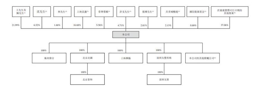 gt;互联网>蚂蚁集团投出一家上市公司,市值111亿929_348