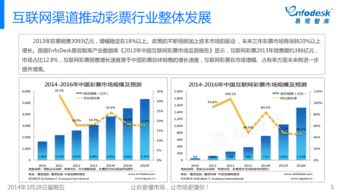 互联网售彩新模式 O2O信息服务平台 中国互联网彩票市场研究报告2014