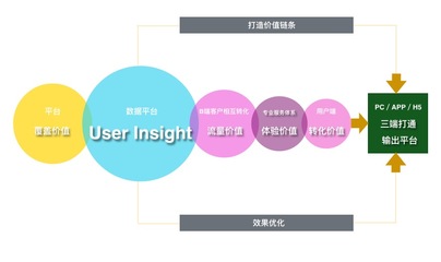 产品终极化形态关键指标:用户洞察(User Insight)